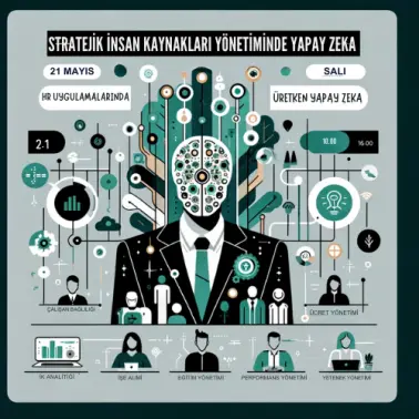 İnsan Kaynakları Stratejik Yönetimde Yapay Zeka Kullanımı