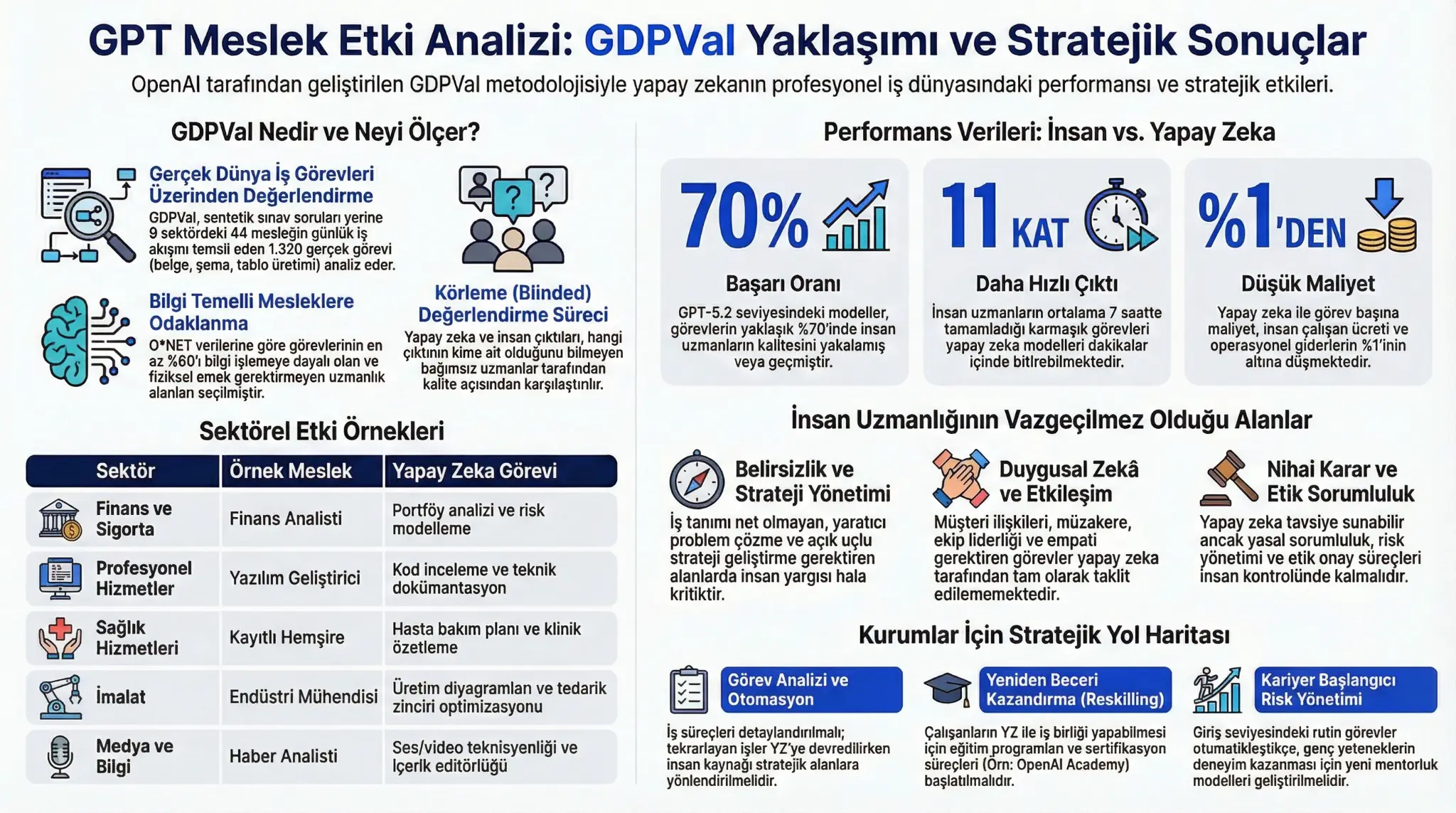 GPDValInfoGrafik İnsan Uzman mı, Yapay Zeka mı? GPT Job Impact ve AI Meslek Analizi ile Yeni Güç Dengesi