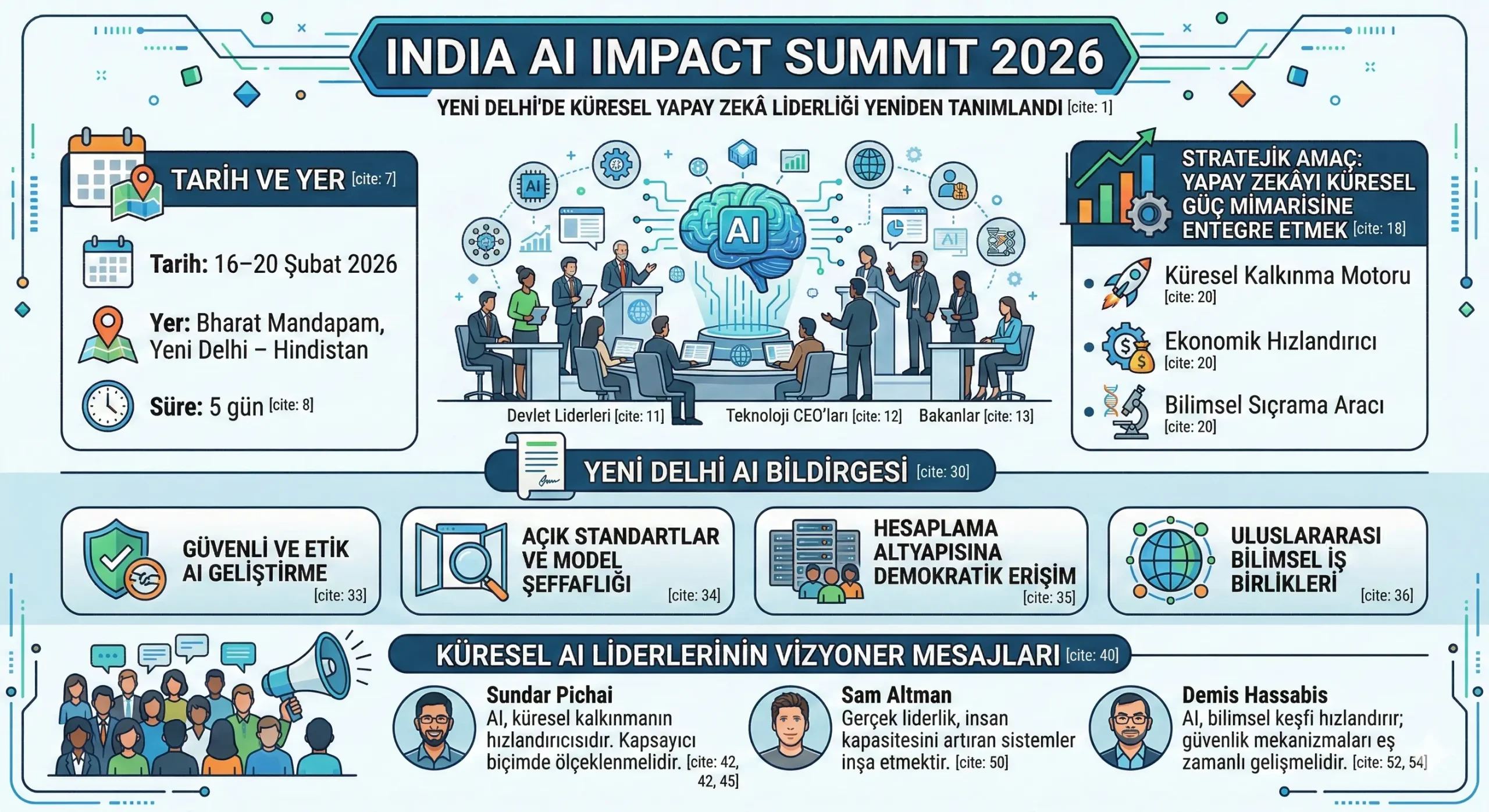 İnsan Uzman mı, Yapay Zeka mı? GPT Job Impact ve AI Meslek Analizi ile Yeni Güç Dengesi